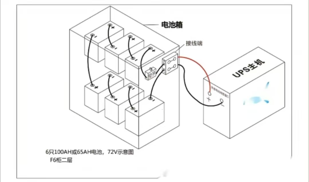 南宫体育app蓄电池的安装方式