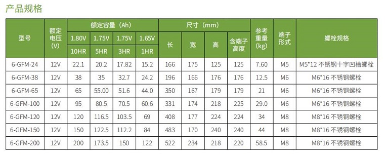 南宫体育app蓄电池GFM系列(图1)
