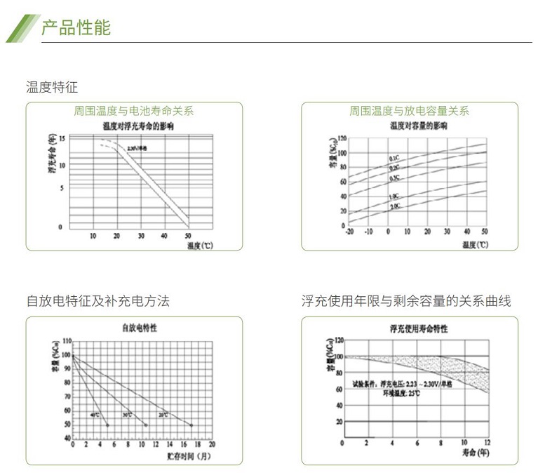 南宫体育app蓄电池GFM系列(图2)