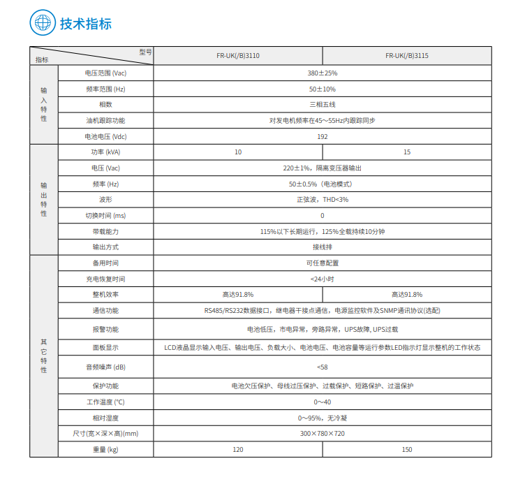 南宫体育appFR 三进单出10K-15kVA(图3)