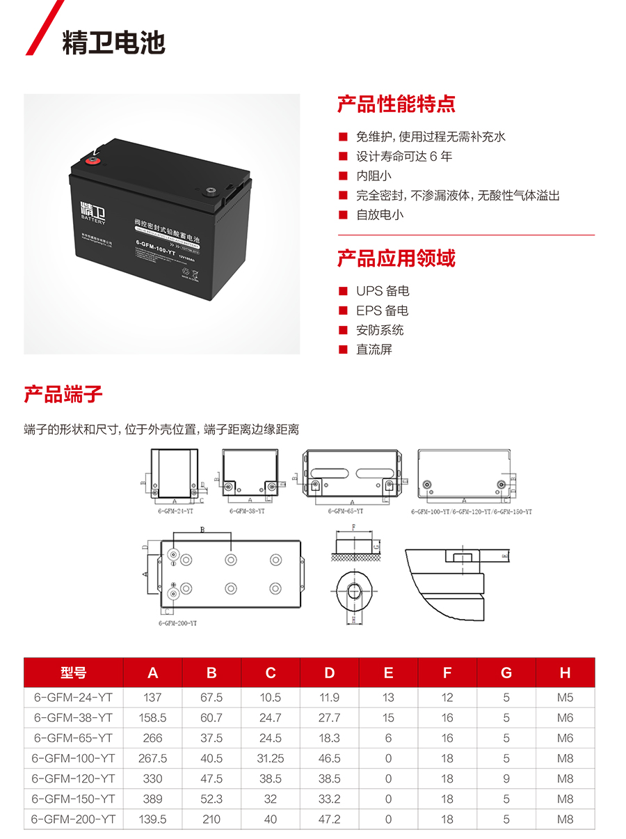 南宫体育app蓄电池12V（精卫系列）(图1)
