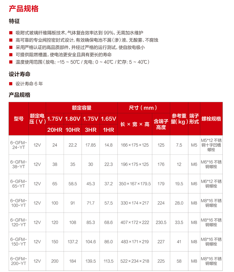 南宫体育app蓄电池12V（精卫系列）(图2)