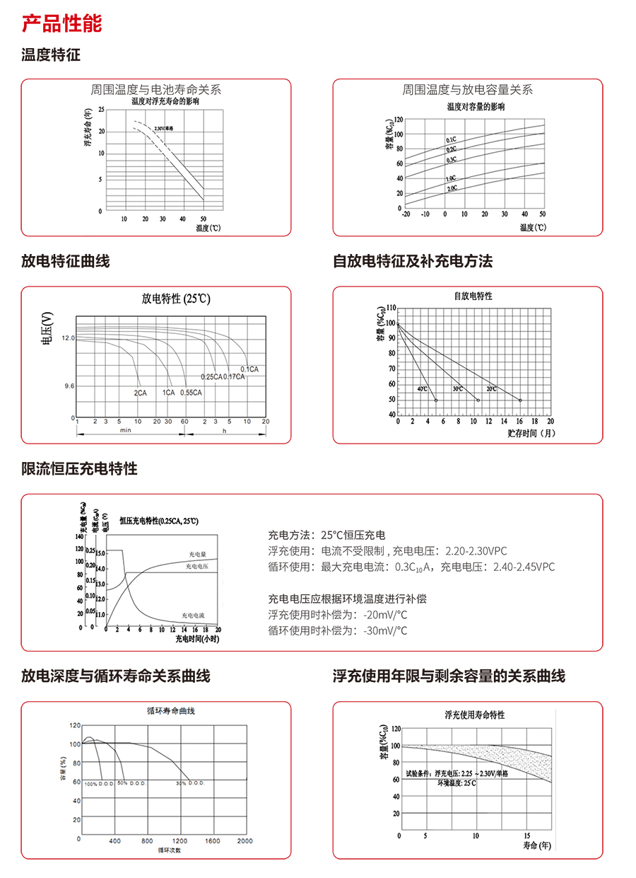 南宫体育app蓄电池12V（精卫系列）(图3)